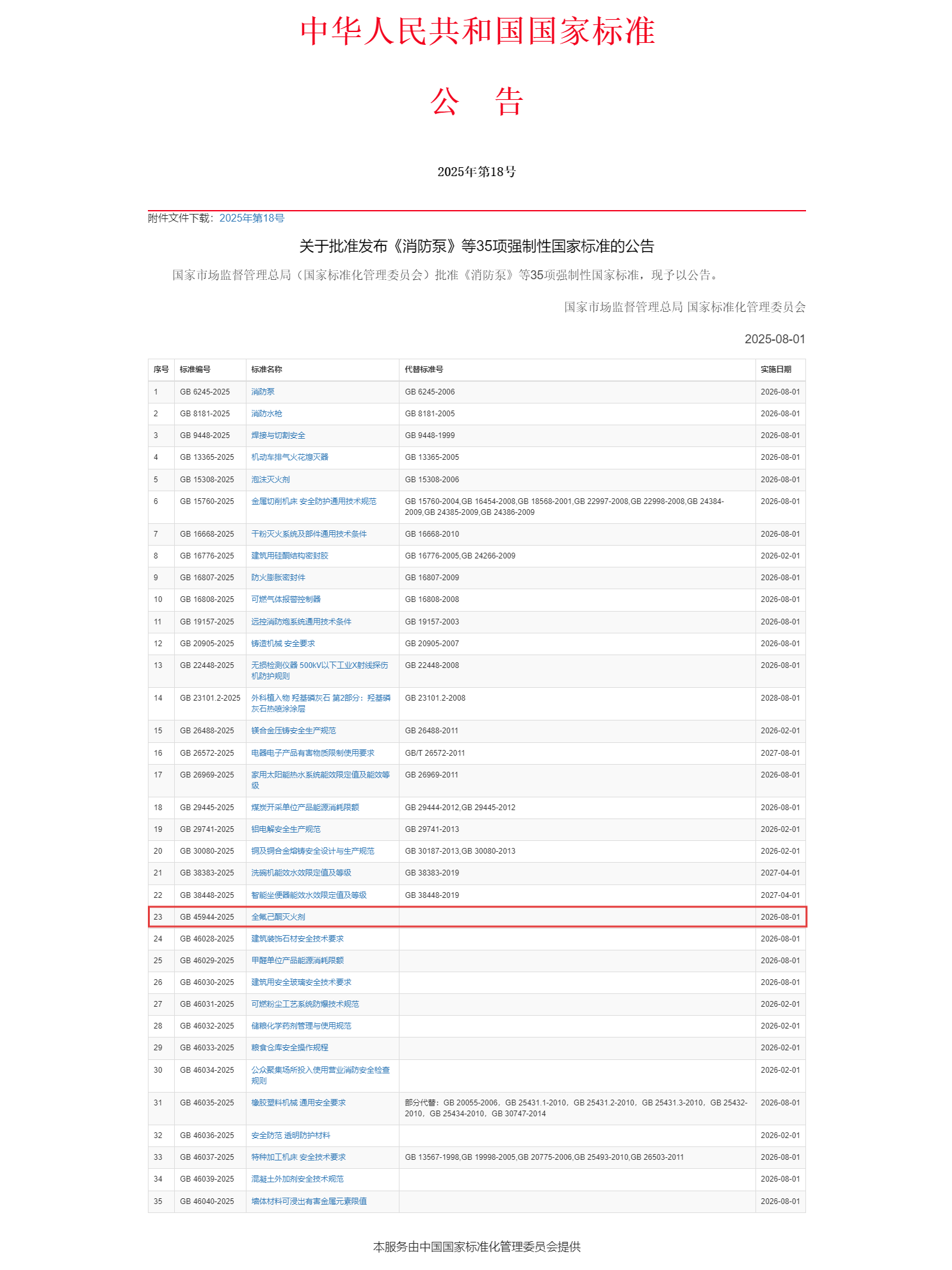 重磅！浙江諾亞參與主編的強(qiáng)制性國(guó)家標(biāo)準(zhǔn)《全氟己酮滅火劑》正式發(fā)布
